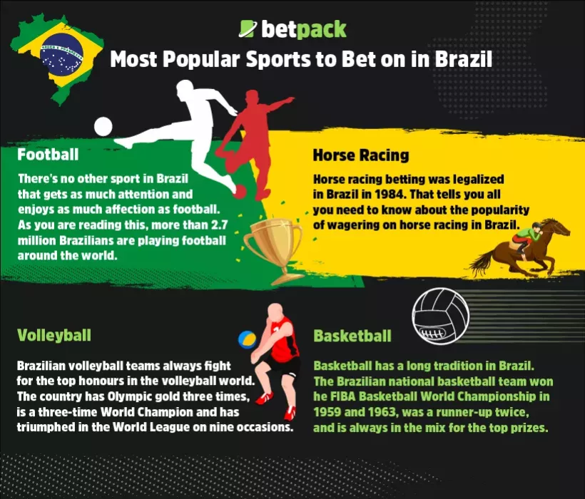 Sports Betting in Brazil - Bet at the Best Sites for Brazilians